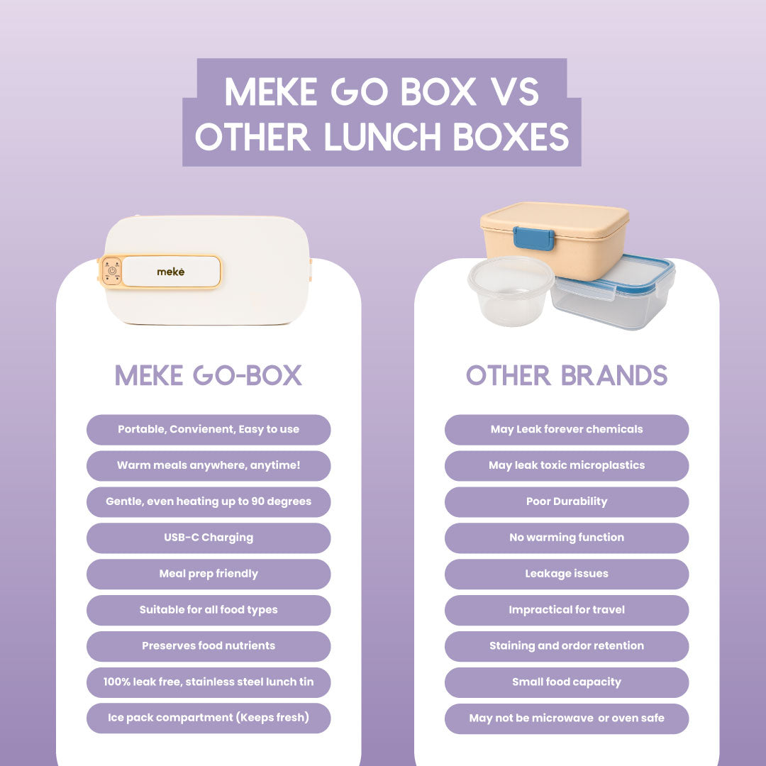 Meke go-box