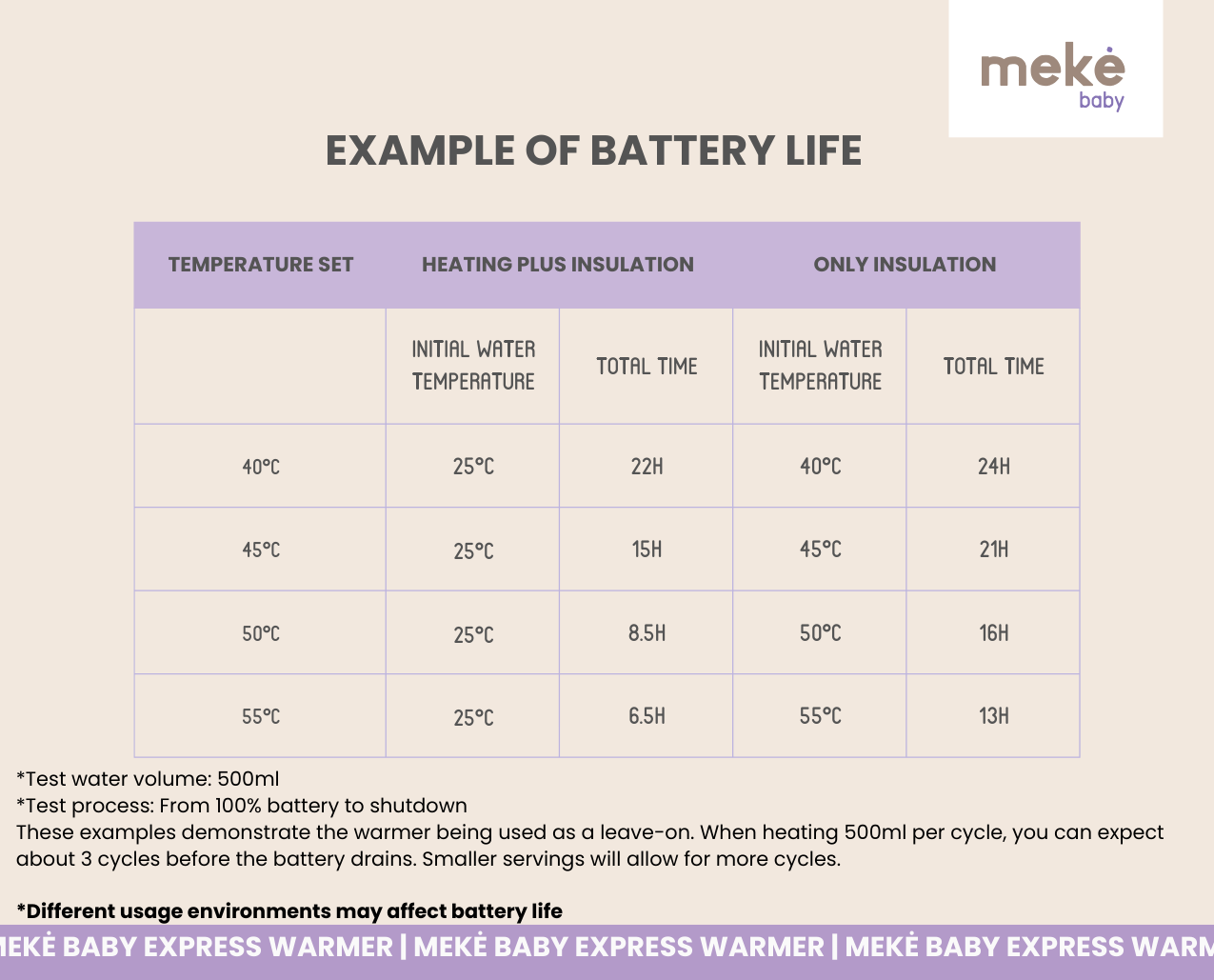 Battery Information