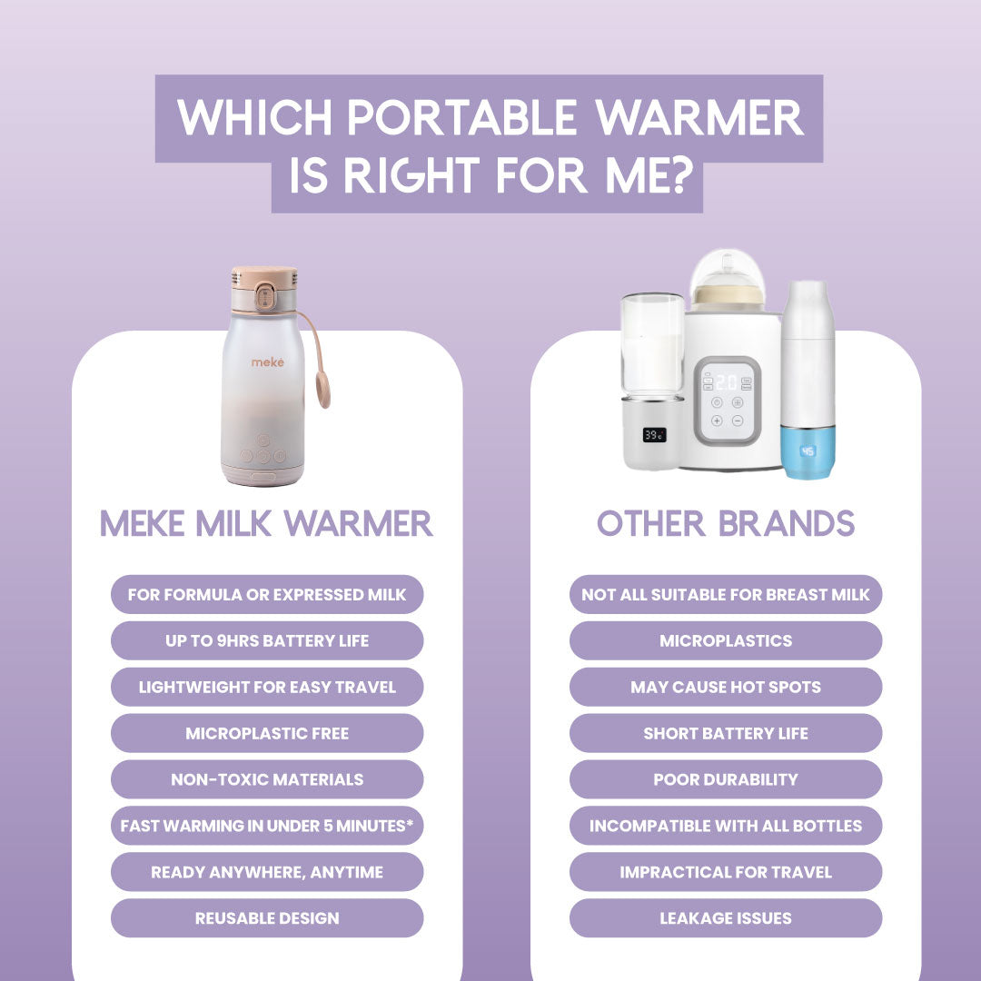Milk Warmer 1.0 (BACK IN STOCK)