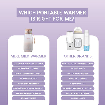 Milk Warmer 1.0 (BACK IN STOCK)