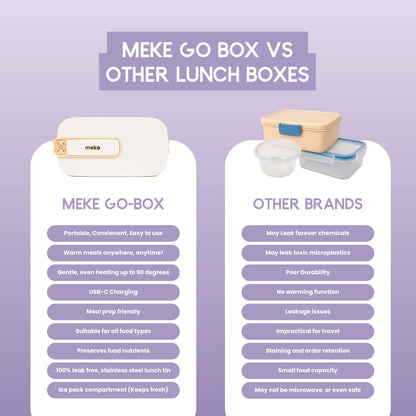 Meke go-box
